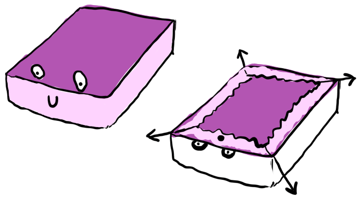 Ratfactor s Illustrated Guide To Folding Fitted Sheets Ratfactor