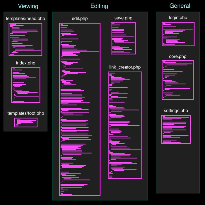 rectangles with lines representing the files described above