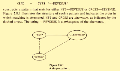 A diagram of a Snobol pattern from a book